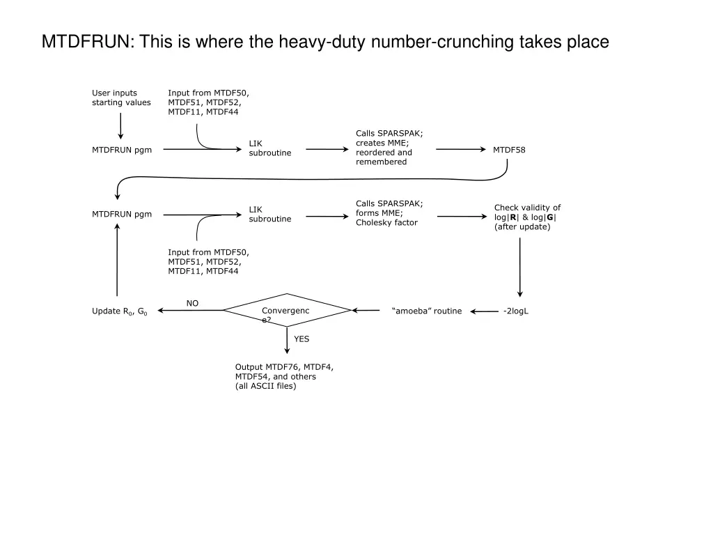 mtdfrun this is where the heavy duty number