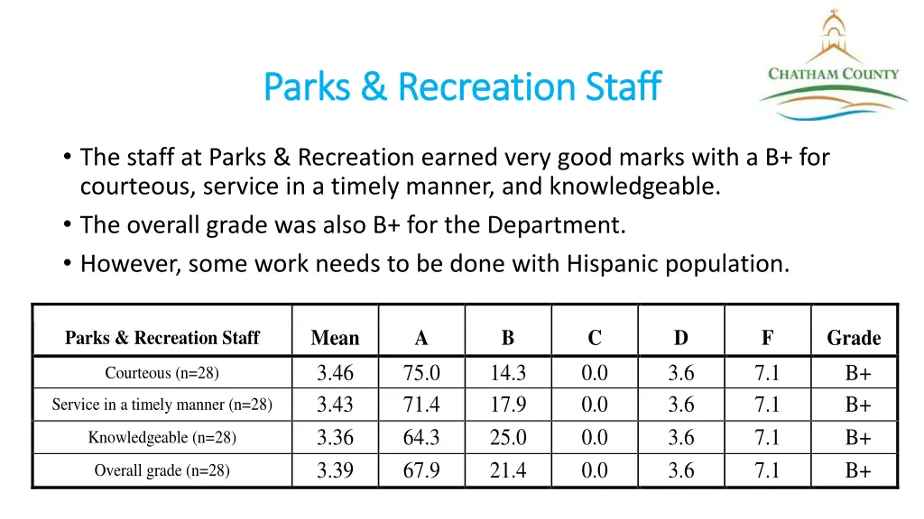 parks recreation staff parks recreation staff