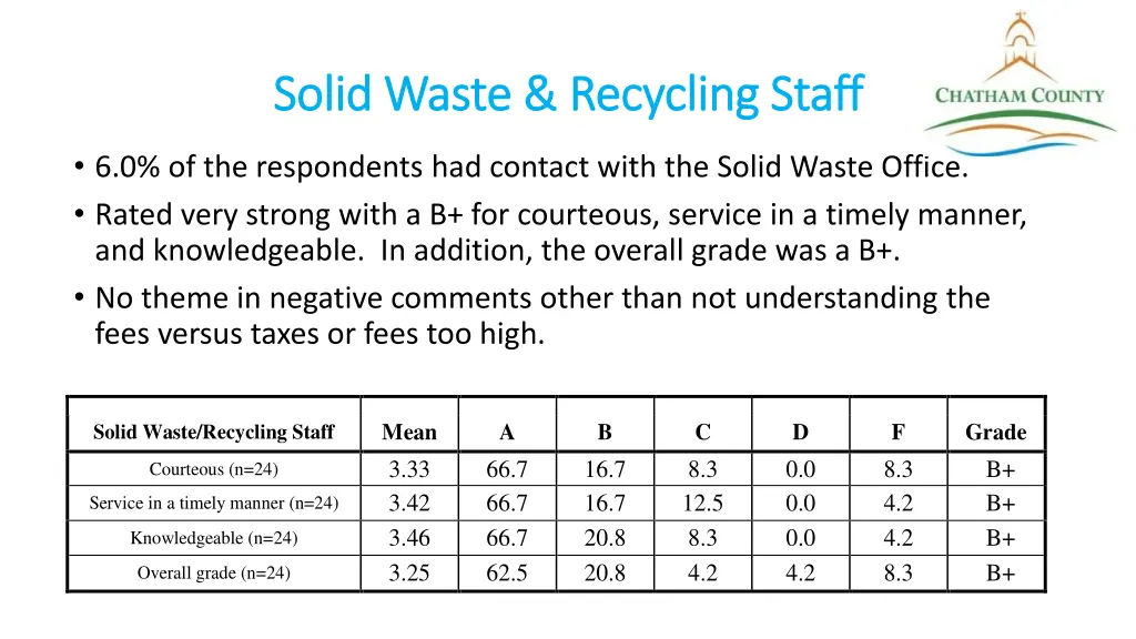 solid waste solid waste recycling staff