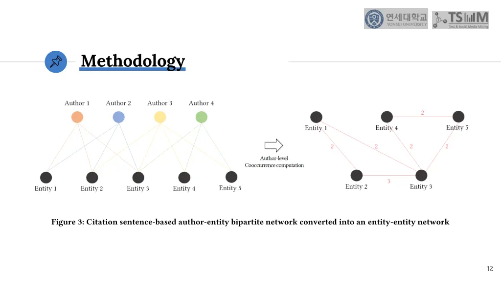 methodology 4