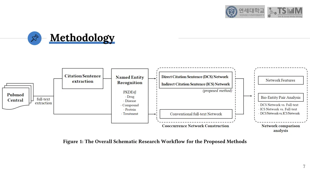 methodology