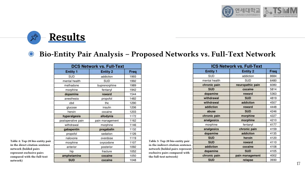 results 3