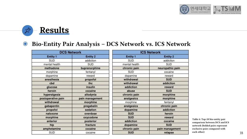 results 4