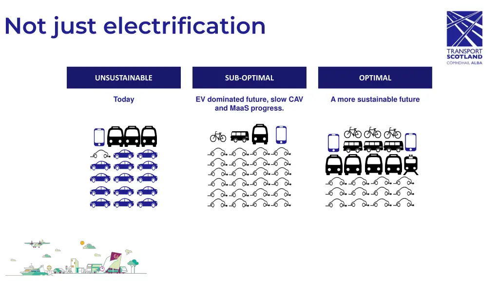 not just electrification