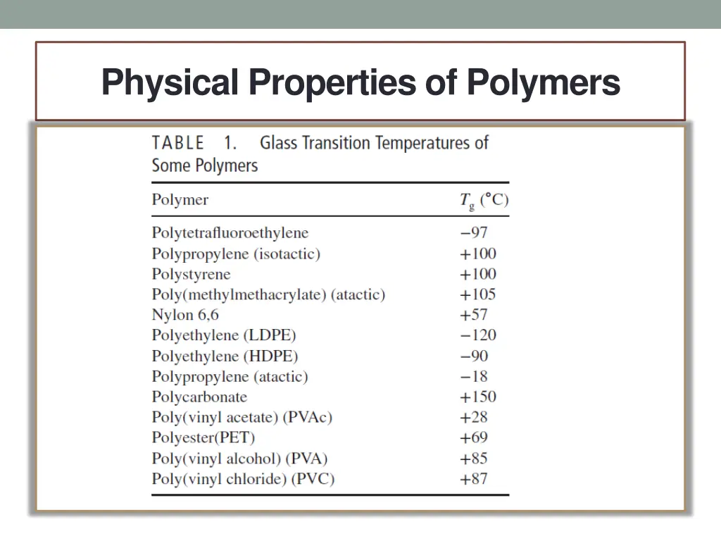 physical properties of polymers 15