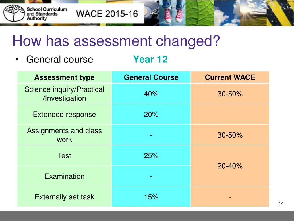 how has assessment changed general course