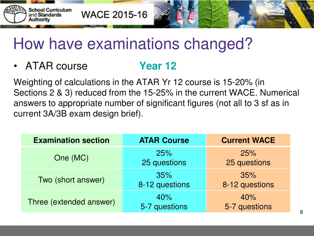 how have examinations changed