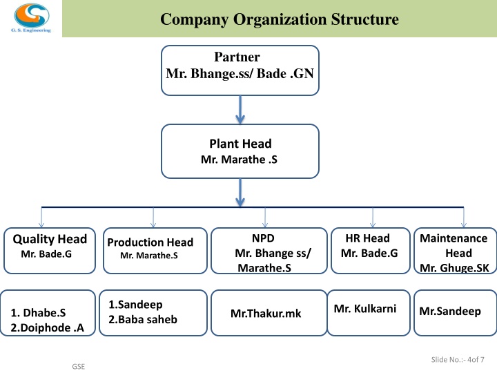 company organization structure company