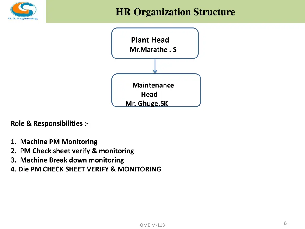hr organization structure 1