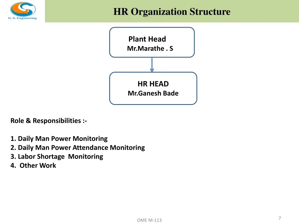 hr organization structure