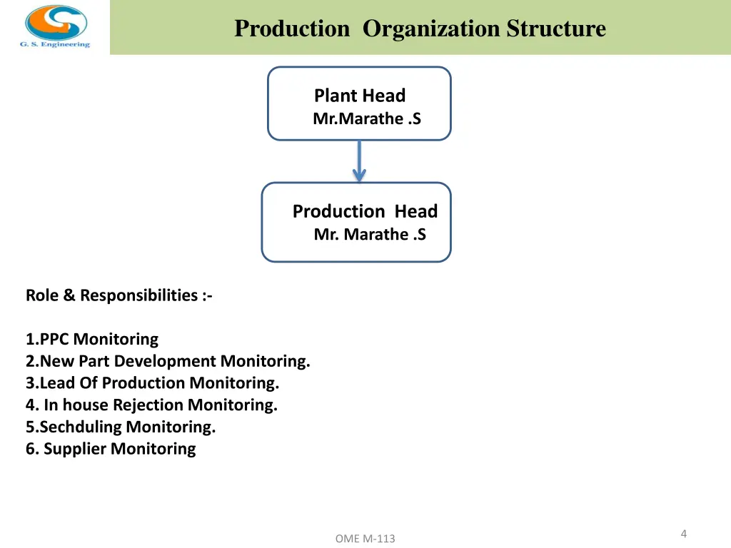 production organization structure