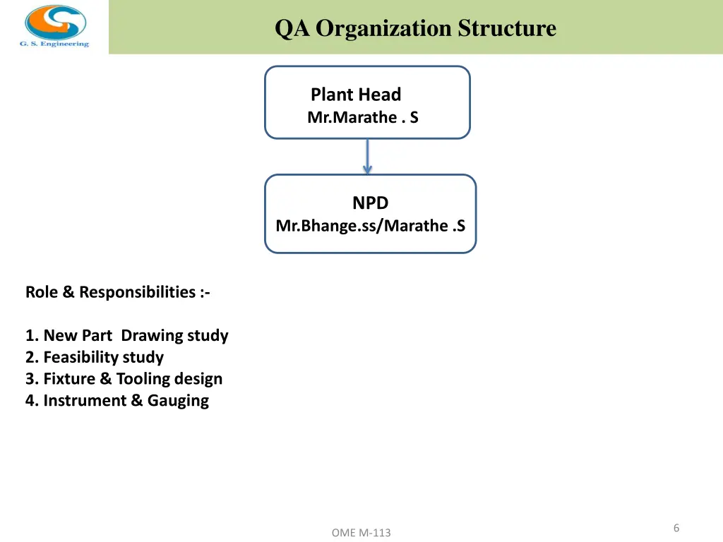 qa organization structure 2