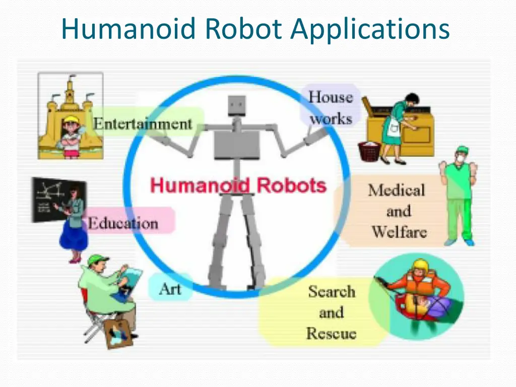 humanoid robot applications