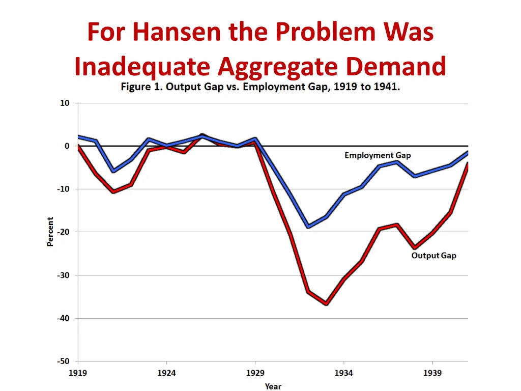 for hansen the problem was inadequate aggregate