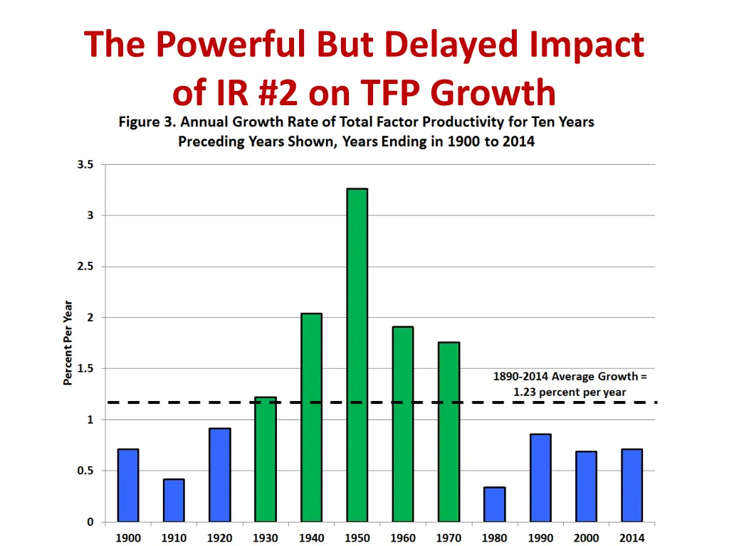 the powerful but delayed impact