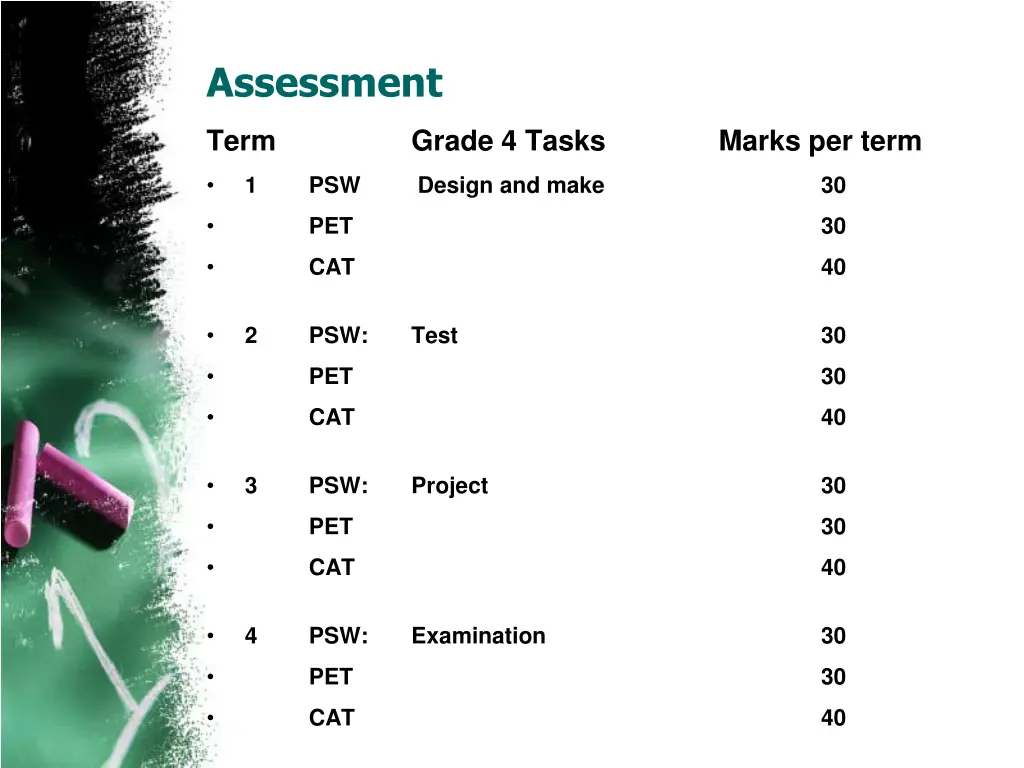 assessment