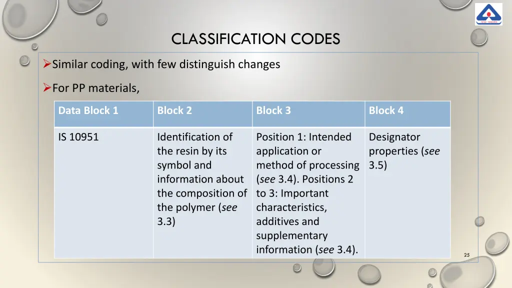 classification codes