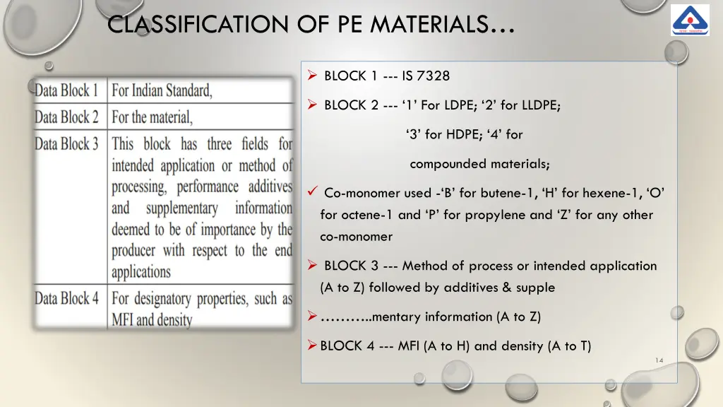 classification of pe materials