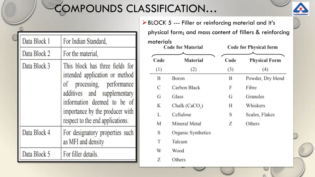 compounds classification