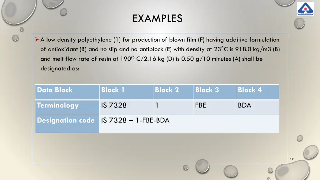 examples