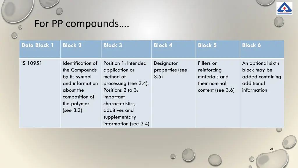 for pp compounds