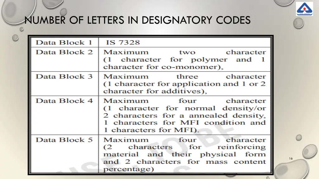 number of letters in designatory codes