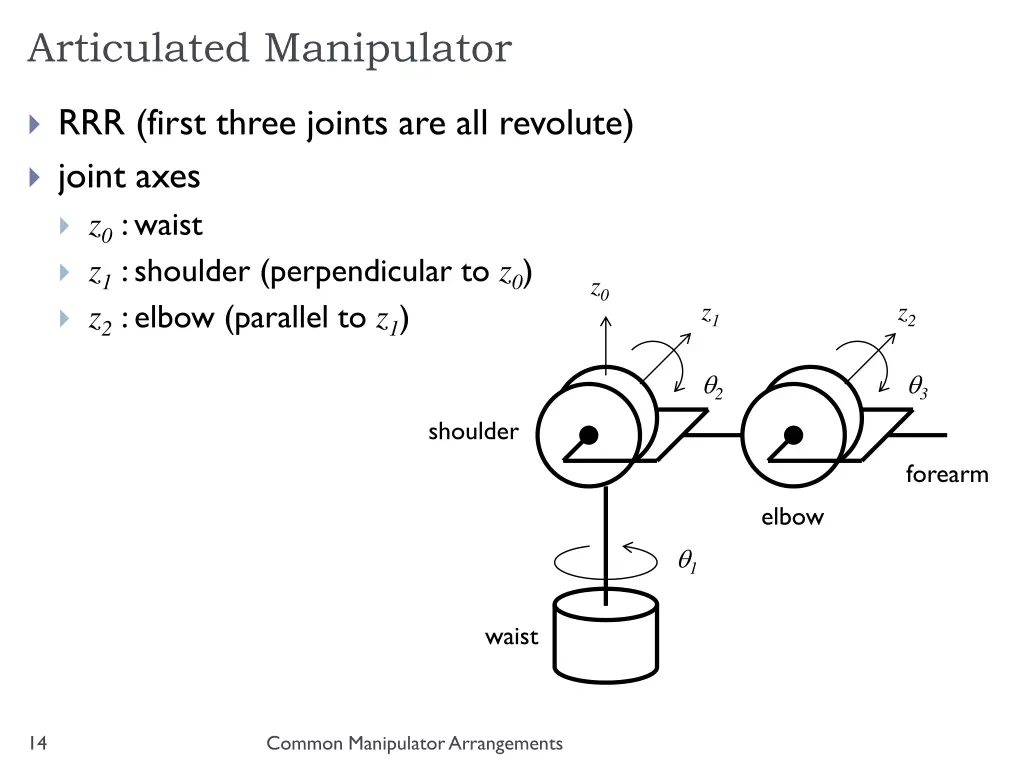 articulated manipulator