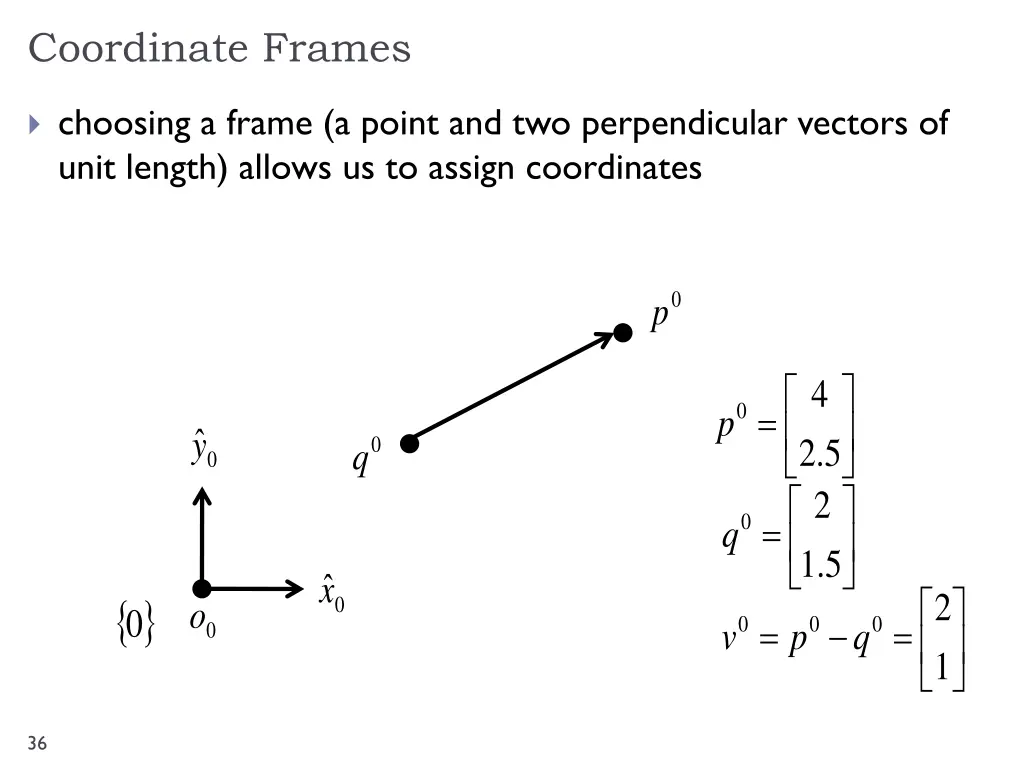 coordinate frames