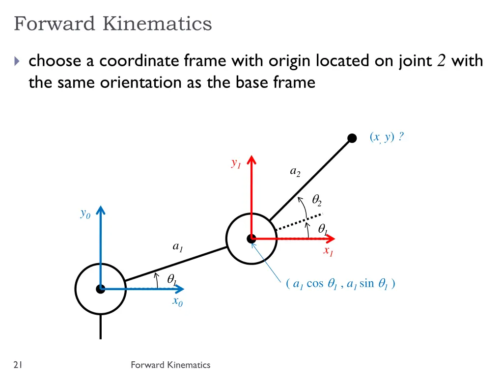 forward kinematics 3
