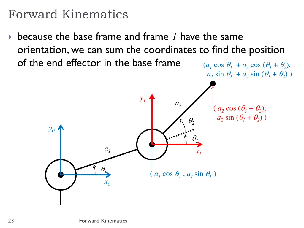 forward kinematics 5