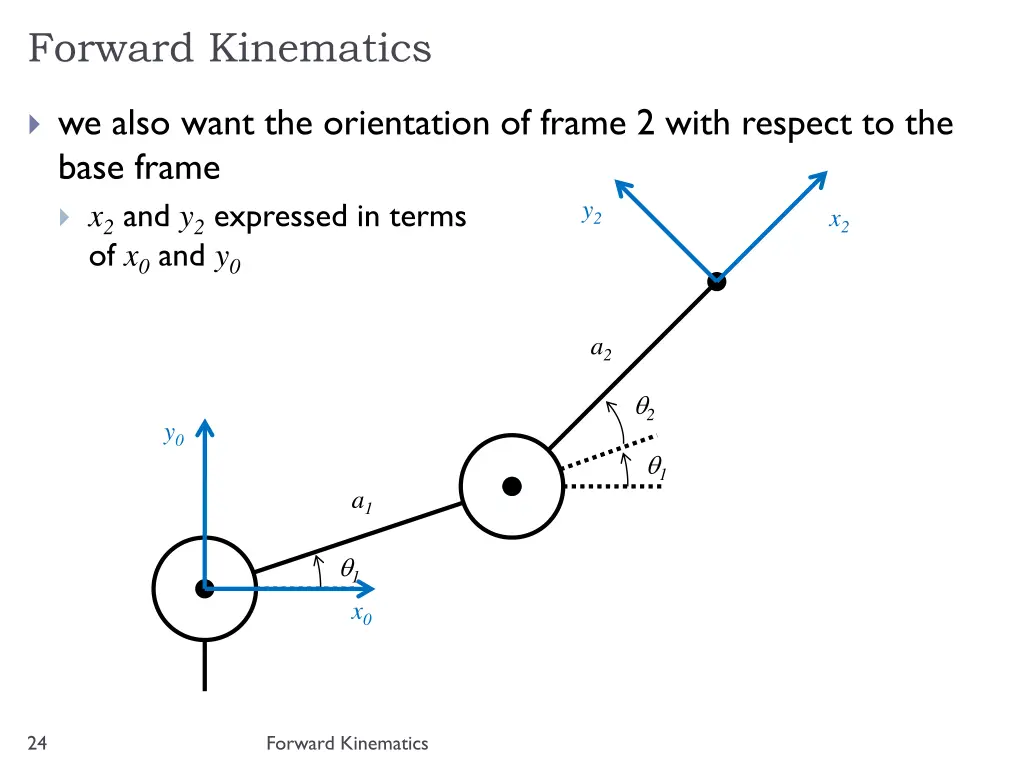 forward kinematics 6
