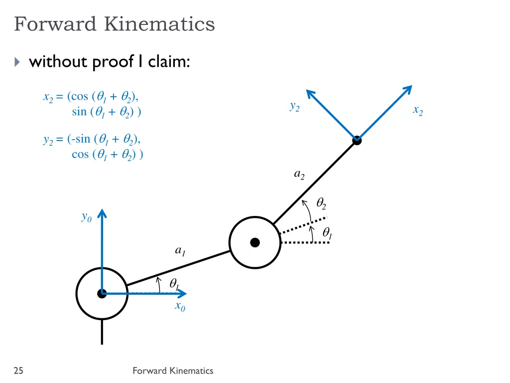 forward kinematics 7