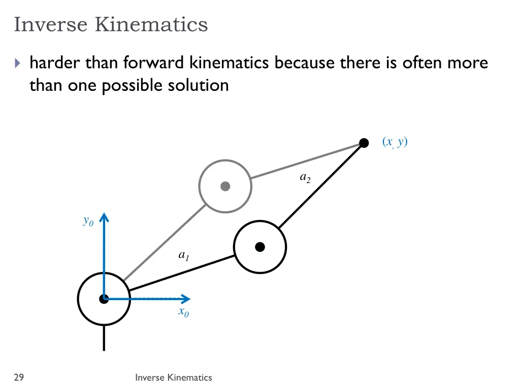 inverse kinematics 1