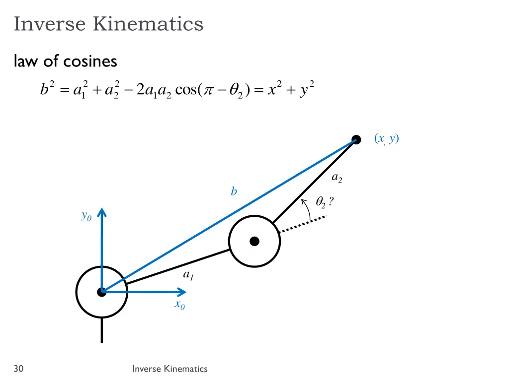 inverse kinematics 2