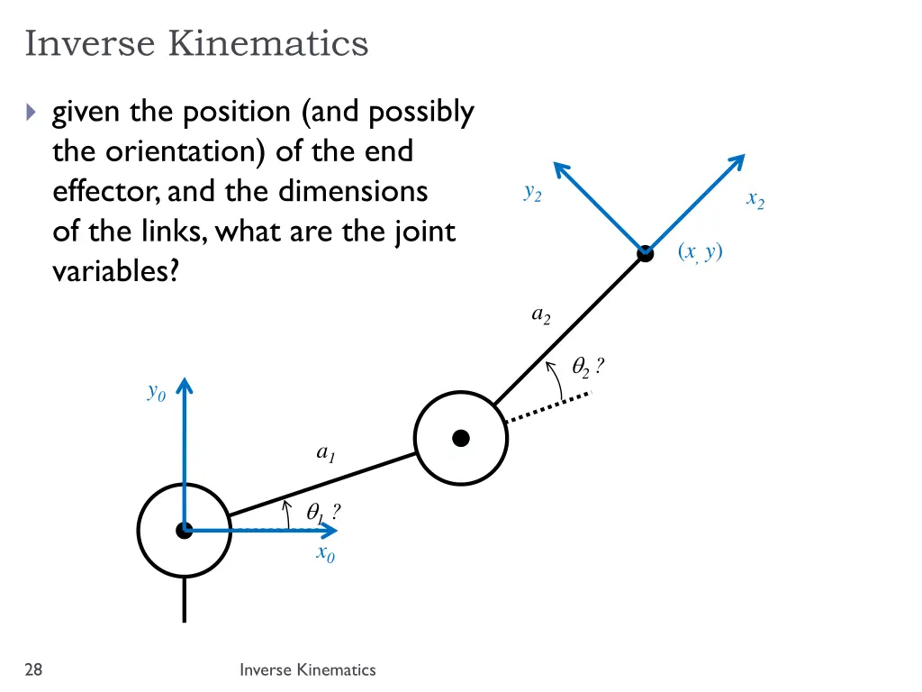 inverse kinematics
