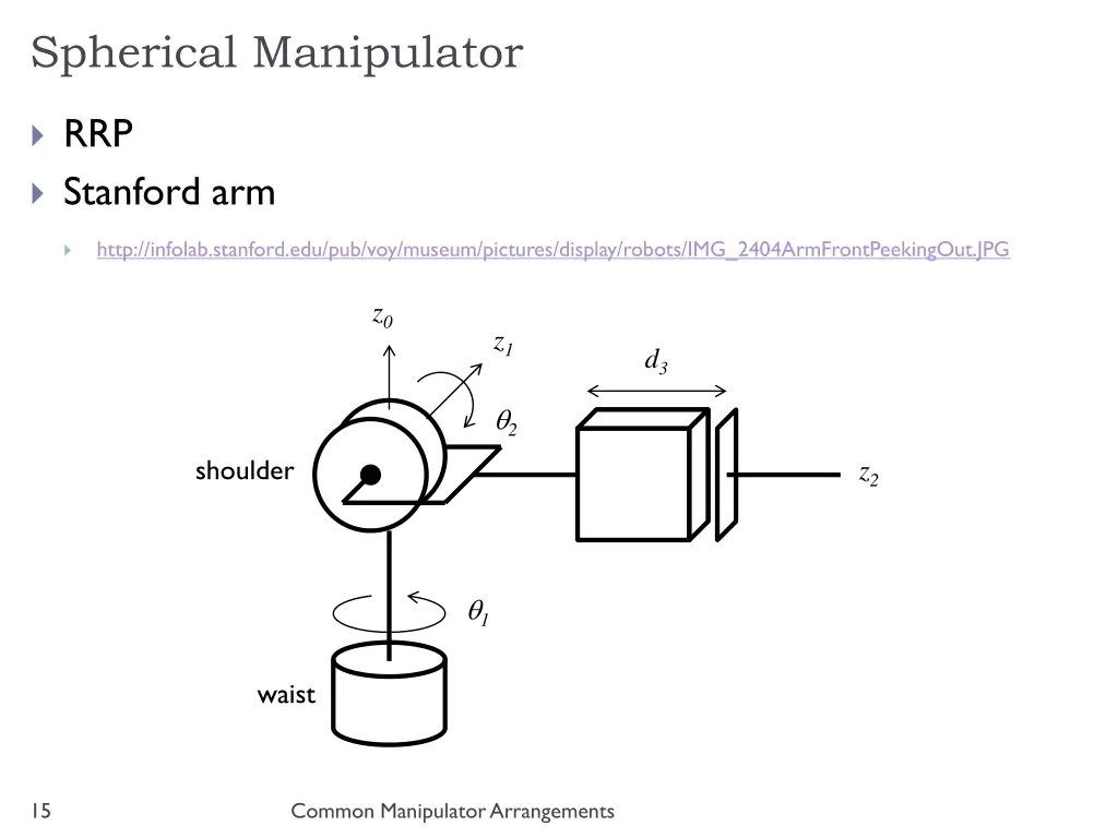 spherical manipulator