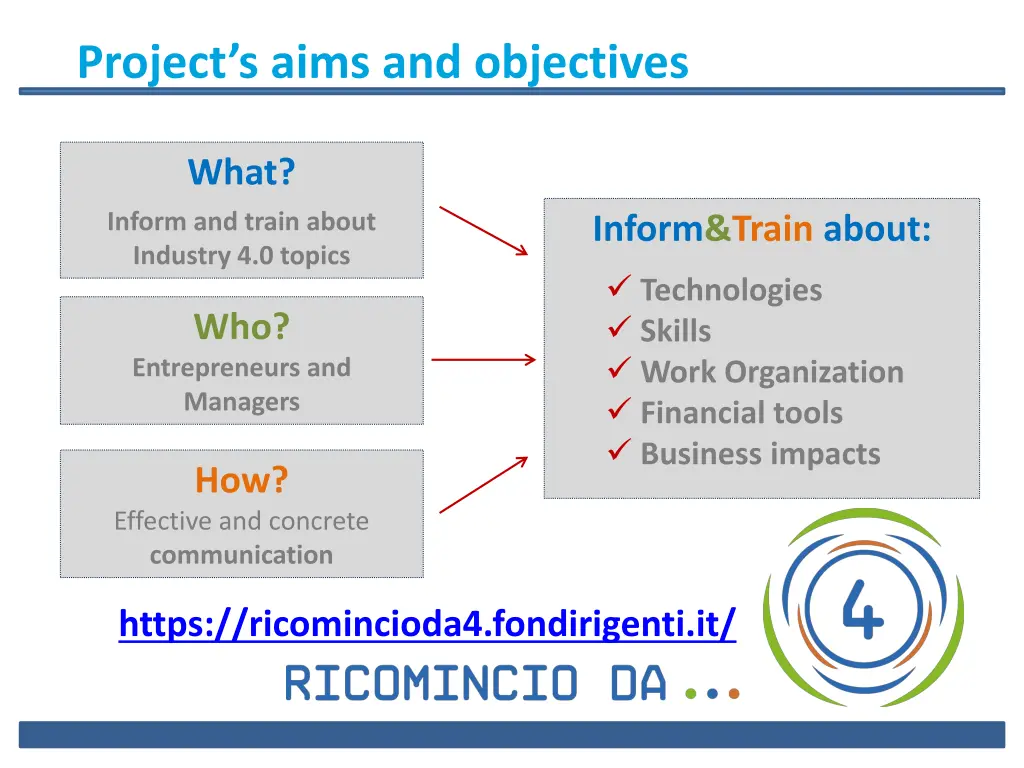 project s aims and objectives