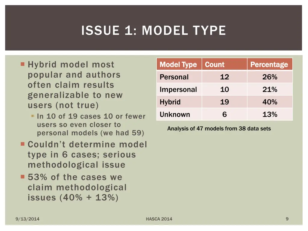 issue 1 model type