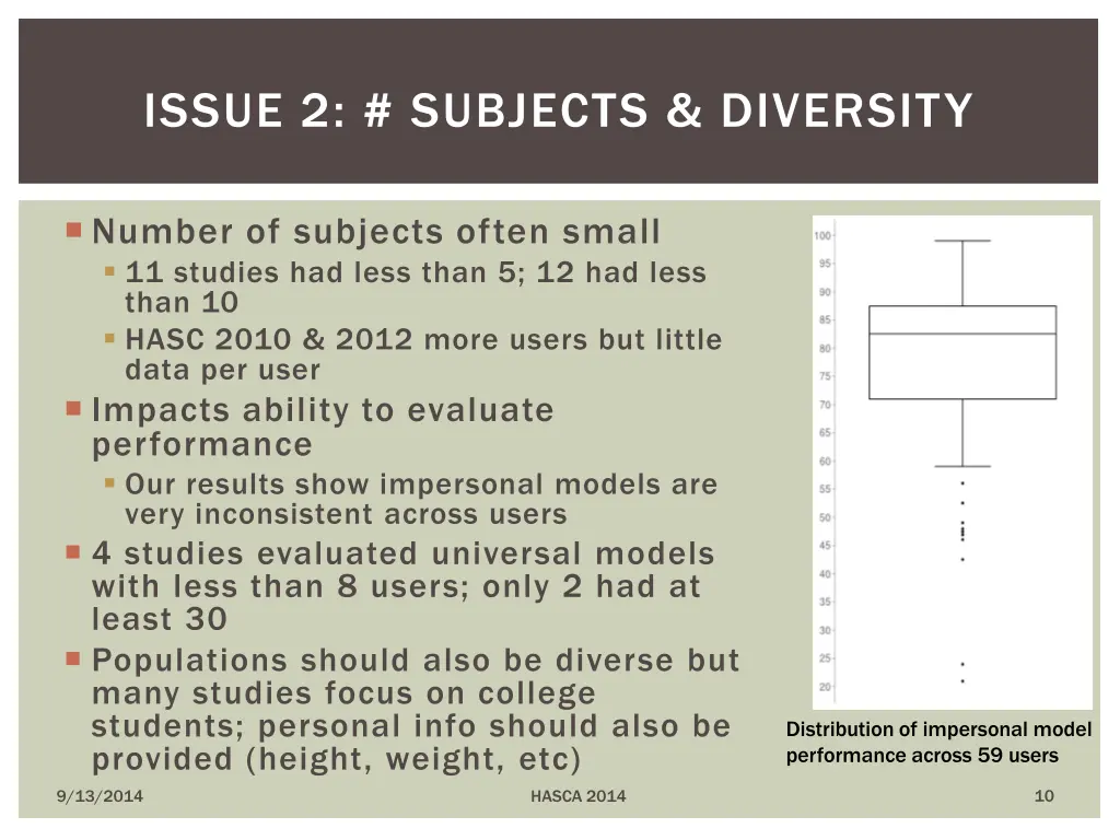 issue 2 subjects diversity