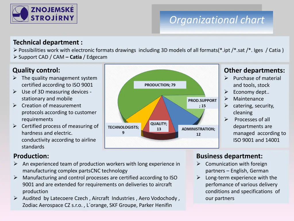 organizational chart 1