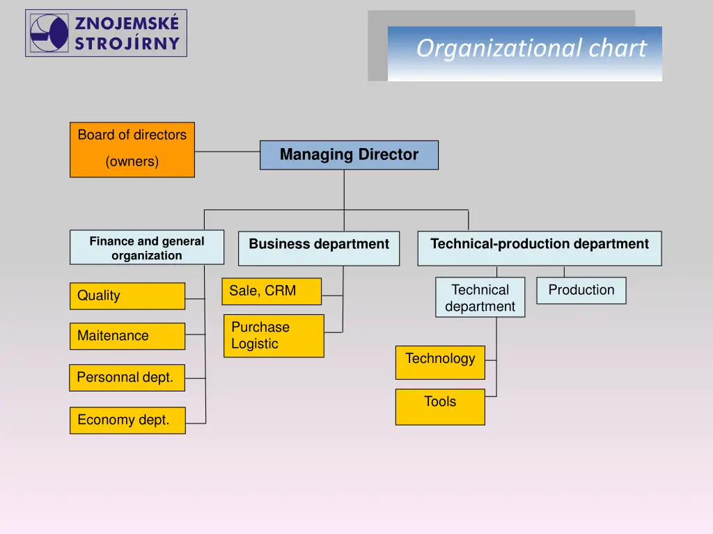 organizational chart