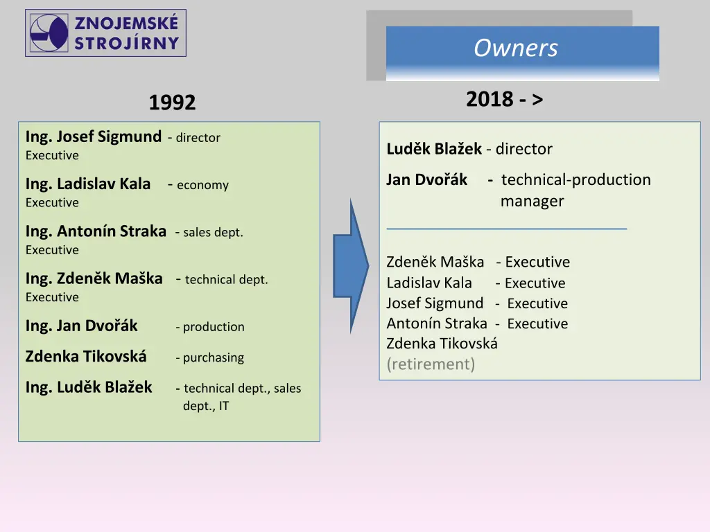 owners