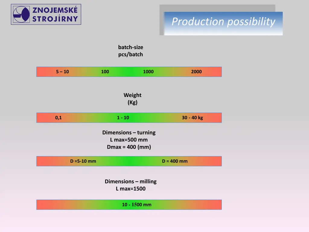 production possibility 1