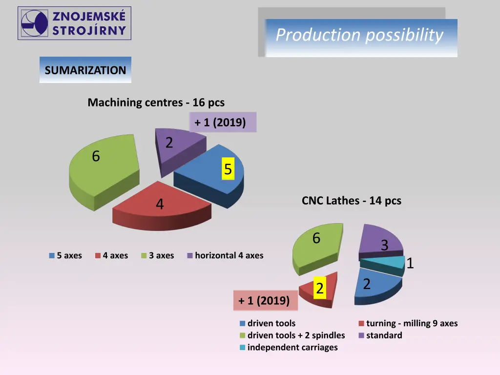 production possibility 2
