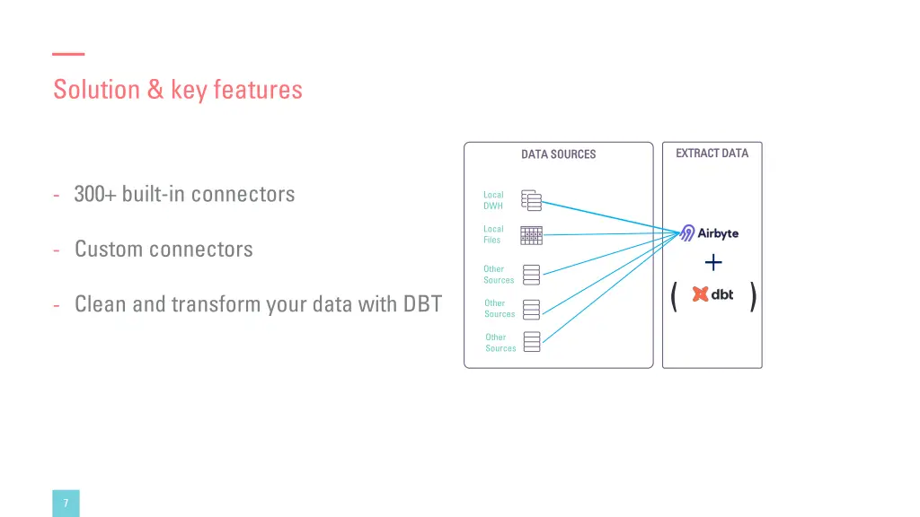 solution key features