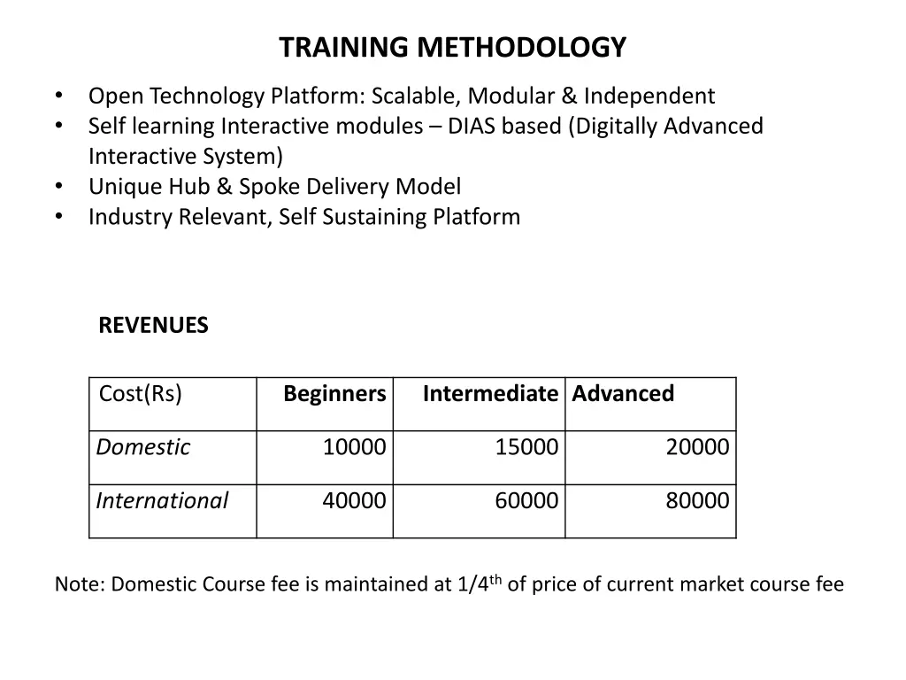 training methodology