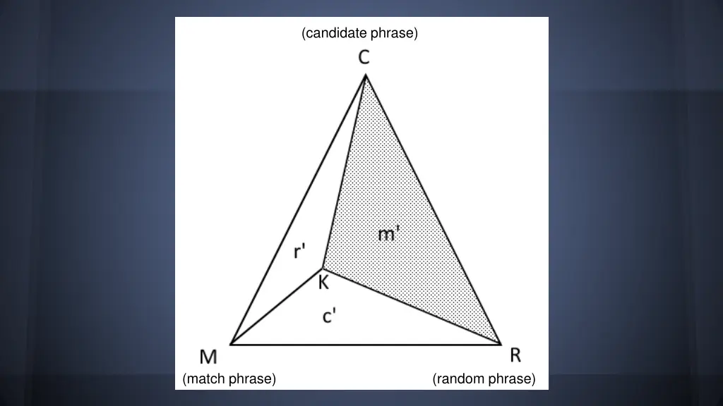 candidate phrase