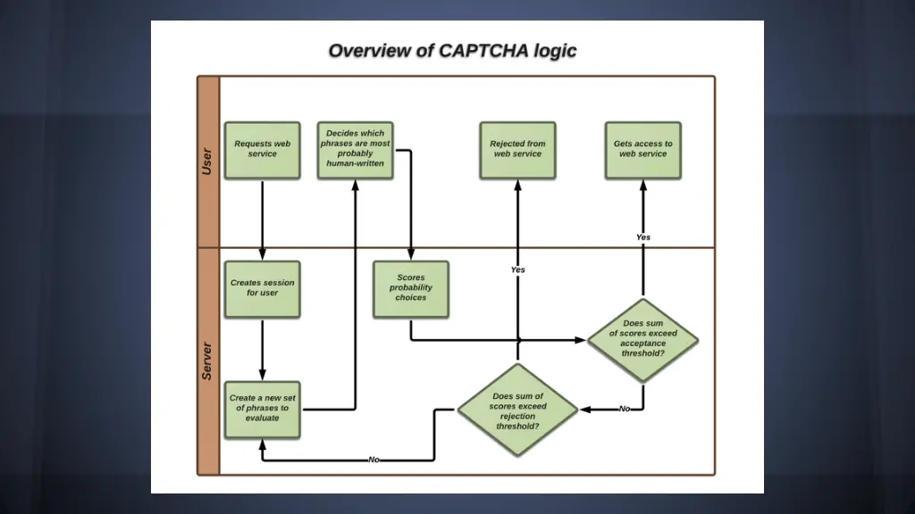 slide12