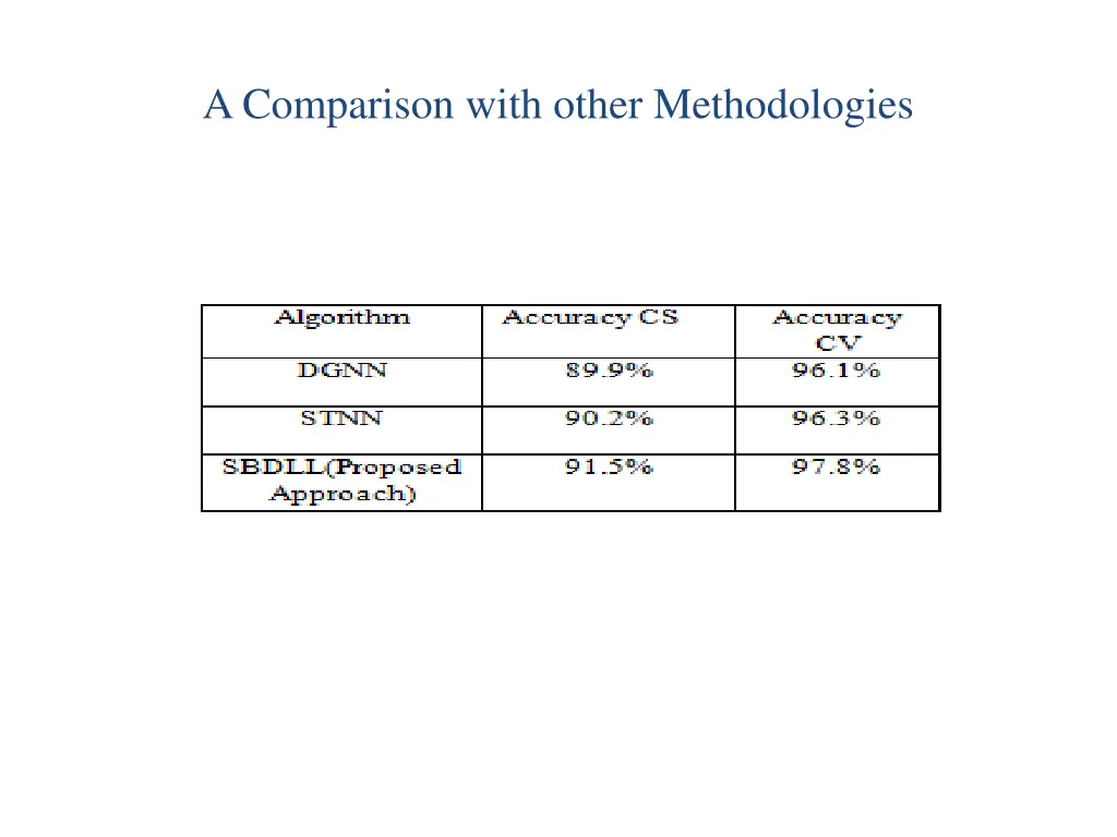 a comparison with other methodologies