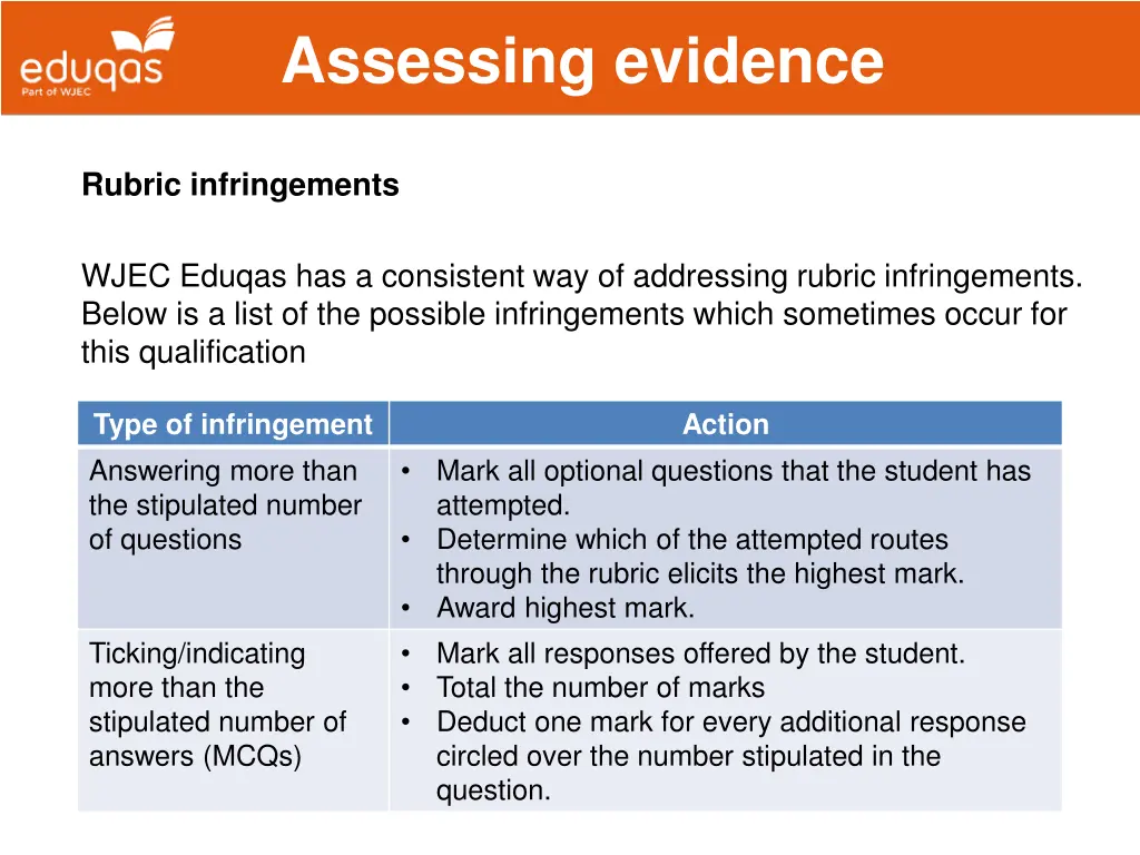 assessing evidence 3